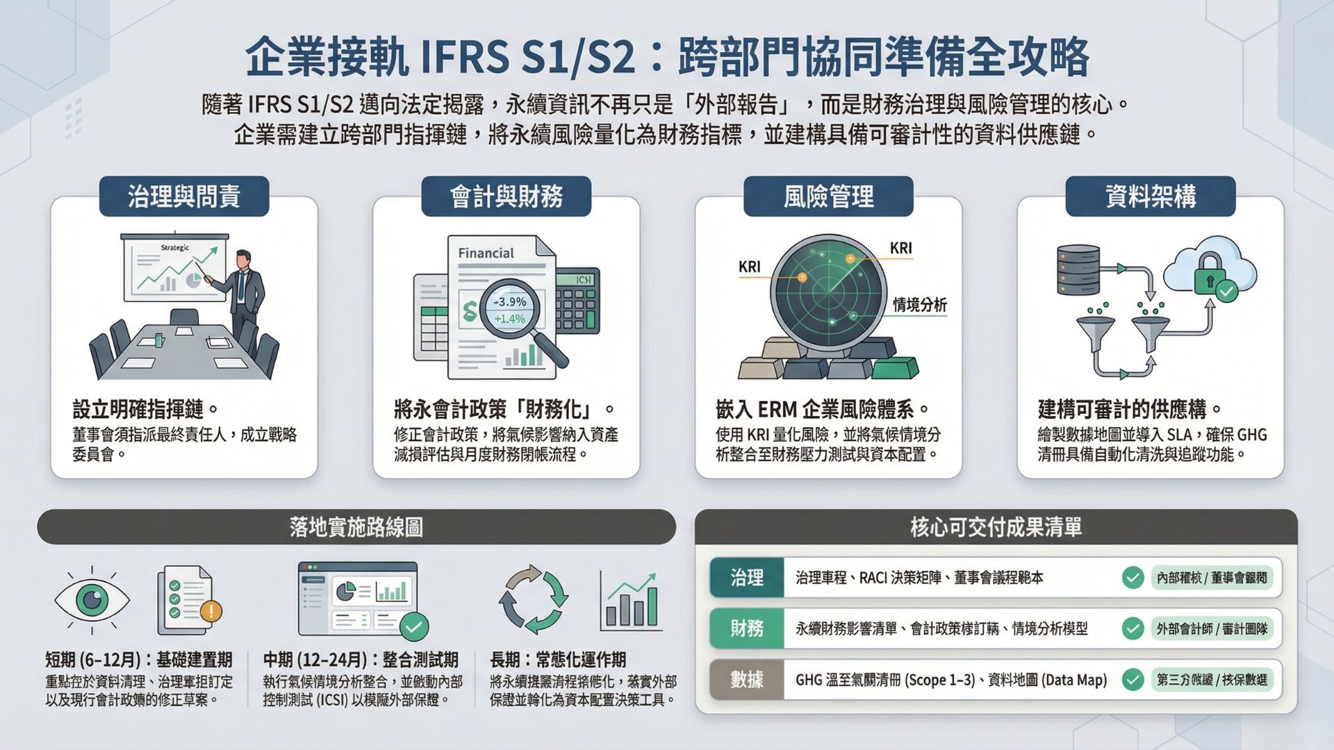 企業接軌的跨部門整合
