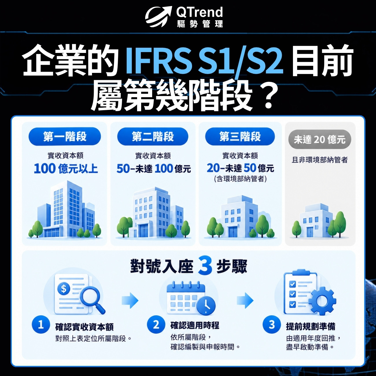 企業的 IFRS S1/S2 目前屬第幾階段?