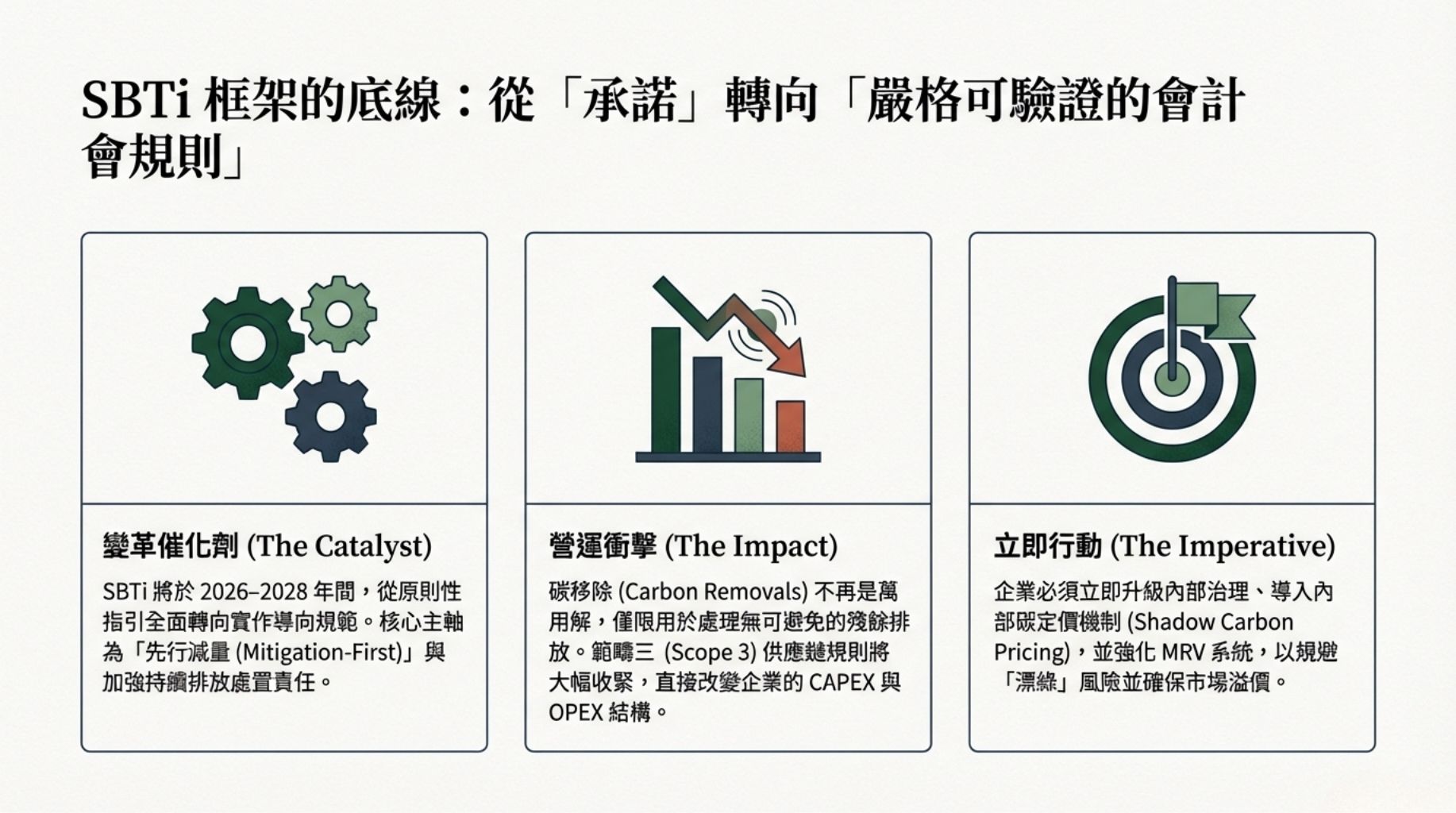SBTi淨零標準修訂概要：時間表與主要變更