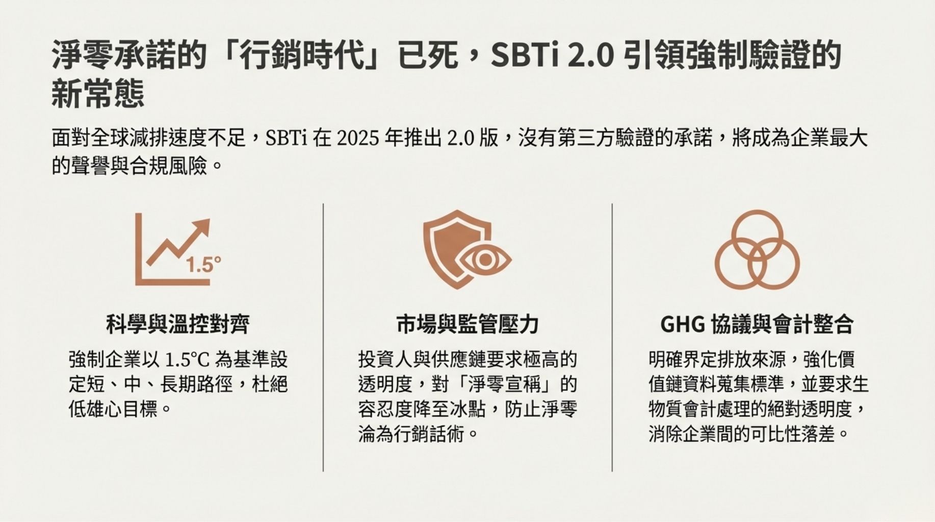 全球科學基礎與市場期待：驅動修訂的宏觀因素