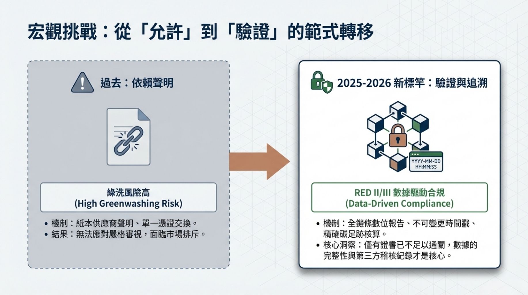 在低ILUC證書方面，儘管本篇文章未直接找到關於Janari Farms的個案，但以Golden Agri-Resources為例的成功經驗，展示了嚴格分類廢料及達到低ILUC標準的策略，如何有效減少投資風險並提升市場需求。如此策略不僅帶動了市場對再生燃料需求的增長，亦讓支持90%資源化及可追蹤的持續改進機制成為可能。