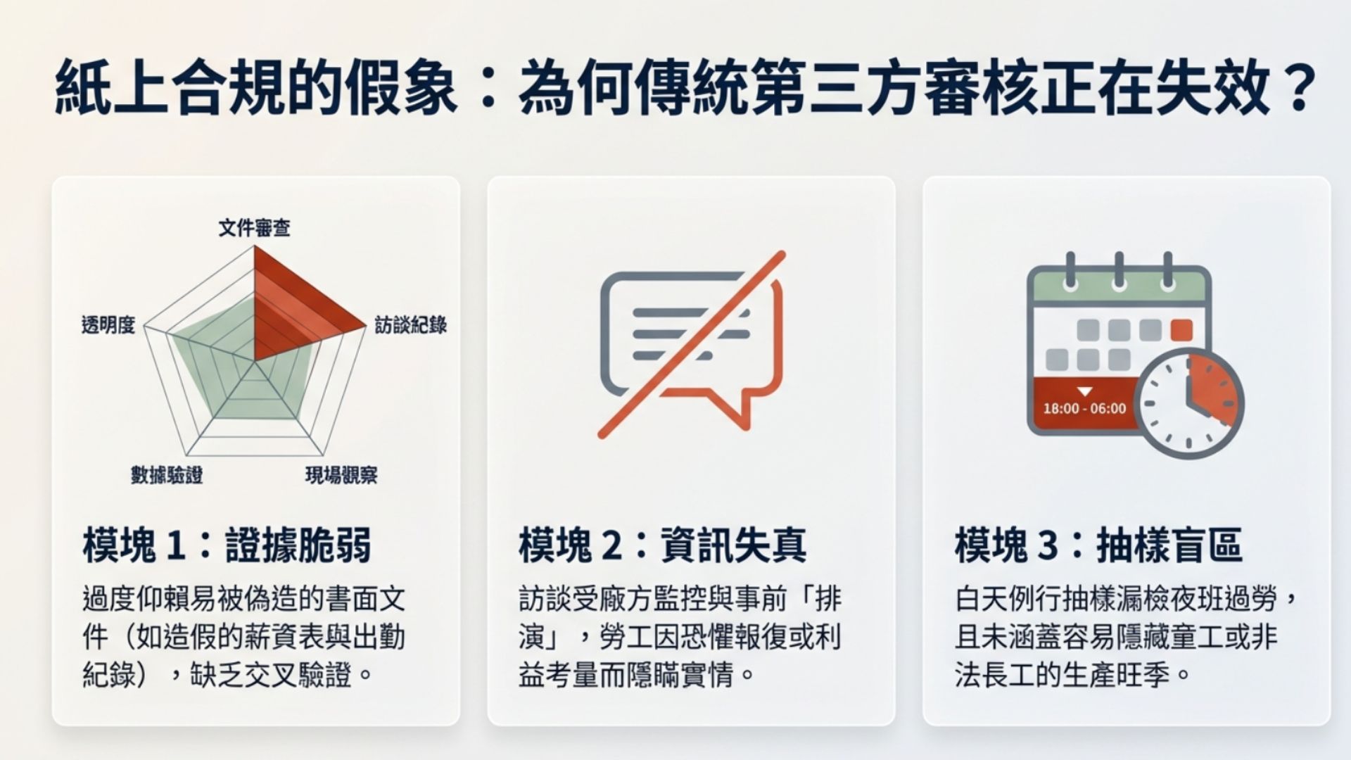 為何勞工權益失靈