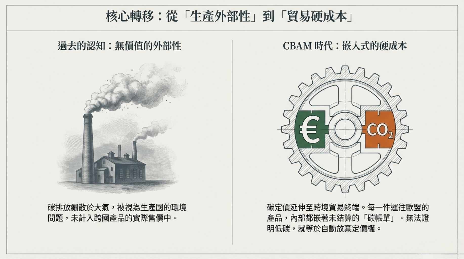 CBAM 簡介：目的、範圍與啟用時間表（2026 起影響）