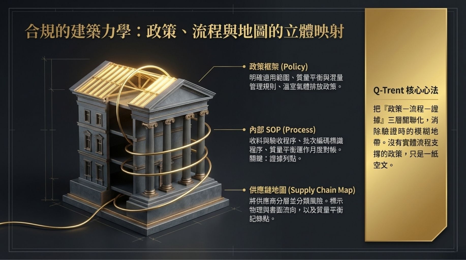 ISCC 申請前準備:政策文件、供應鏈地圖與內部SOP