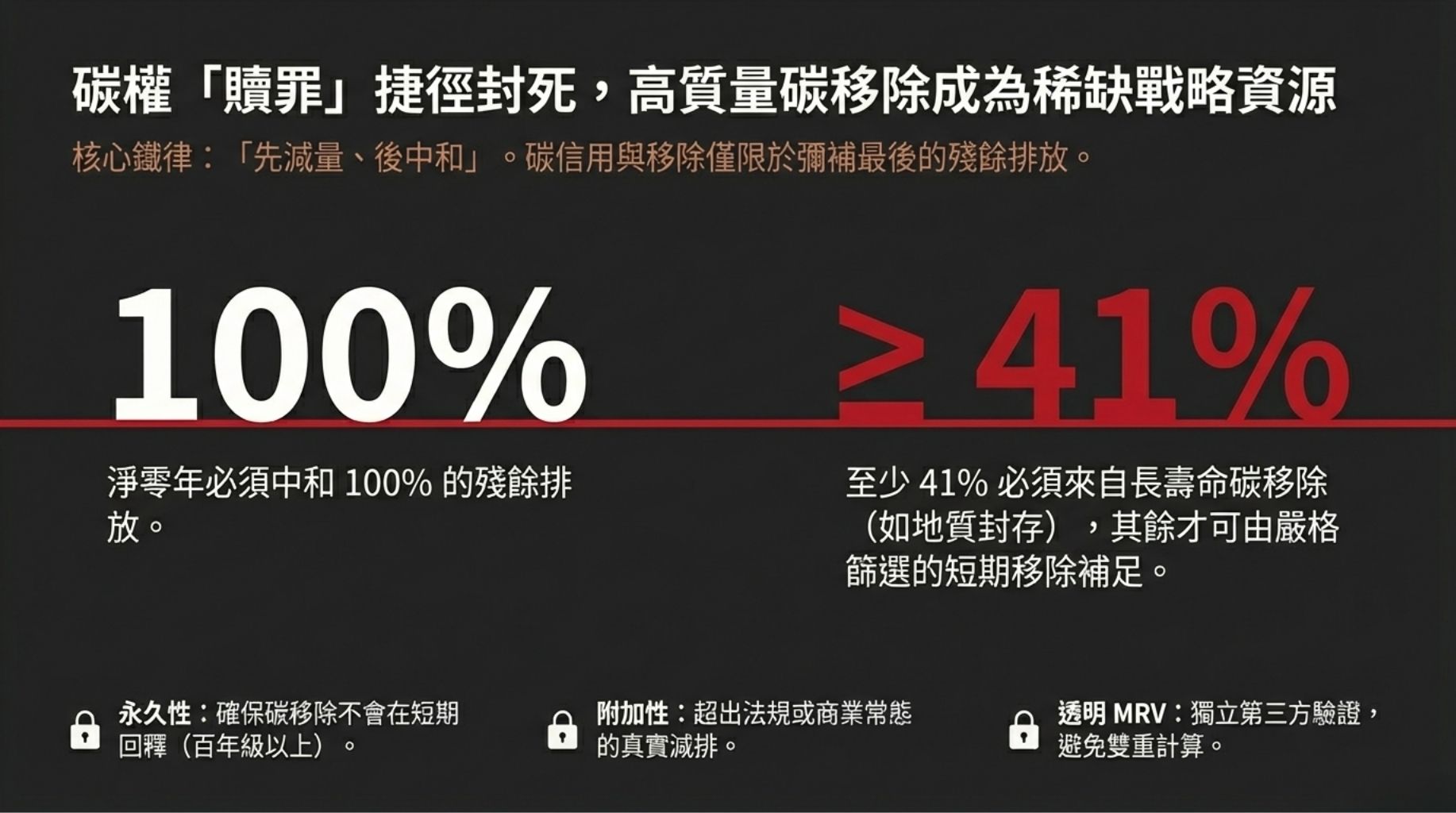碳信用與碳移除：何時可使用、使用上限與質量標準