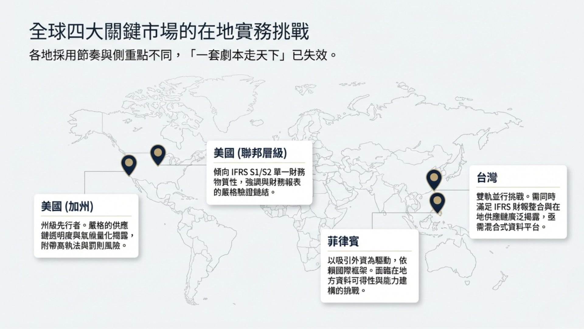 地區案例:美國、加州、菲律賓與台灣的採用動向