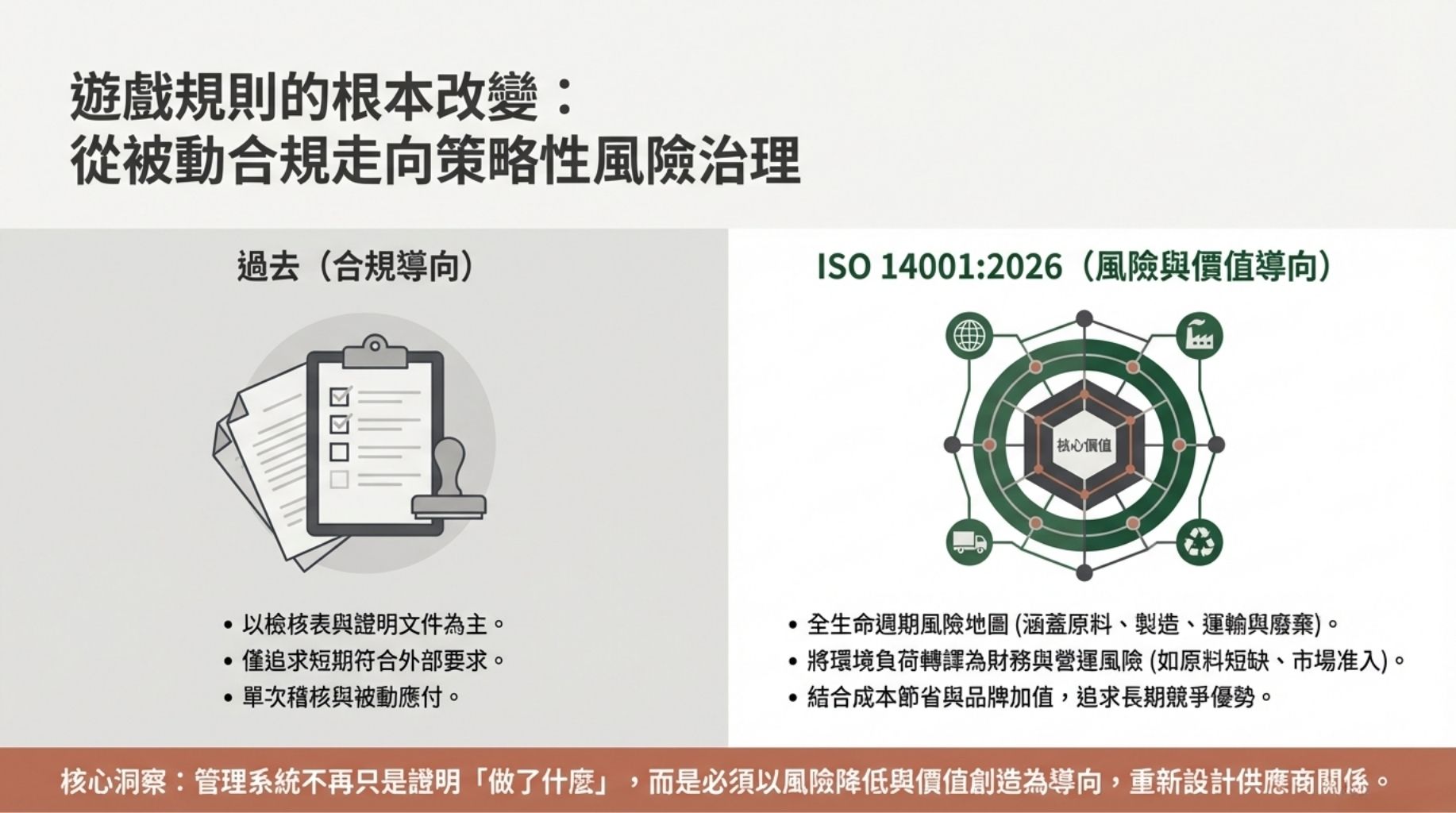 供應鏈新要求總覽:從合規到供應商風險治理