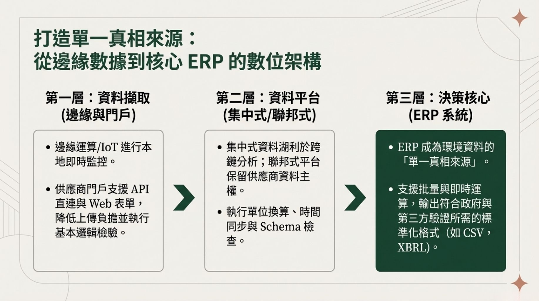 ERP