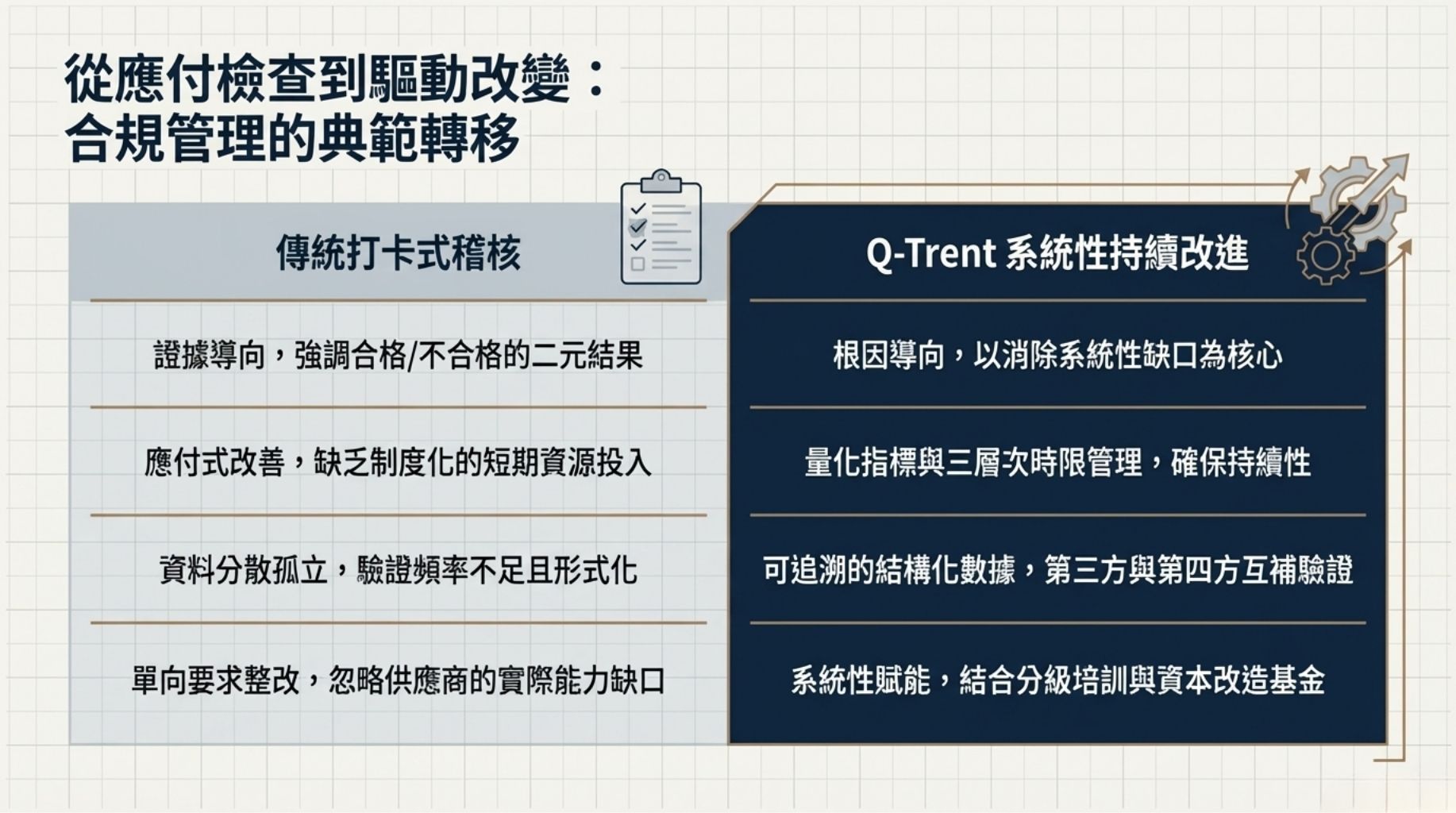 糾正與預防行動（CAP）：要件與時限設定原則