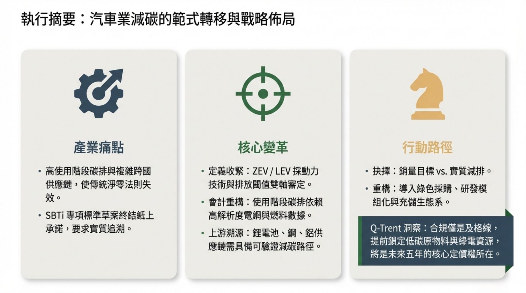 為何需要汽車業專門標準？