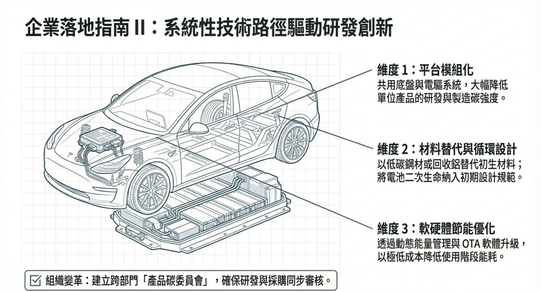 走向最終標準的時間表與業界回饋重點