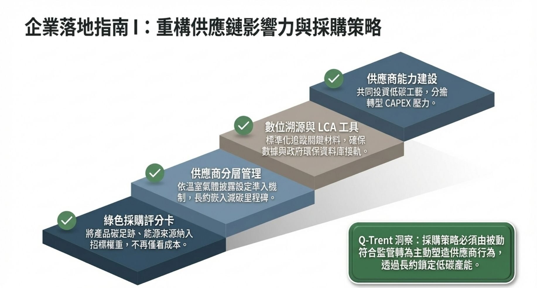 企業實務建議：採購、研發與客戶轉型路徑