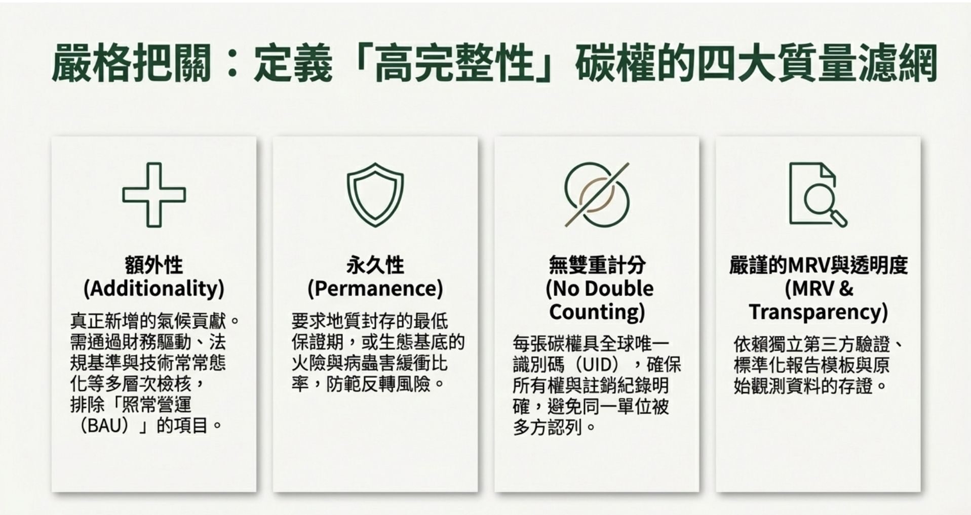 高完整性碳權的定義與評估標準（質量指標）