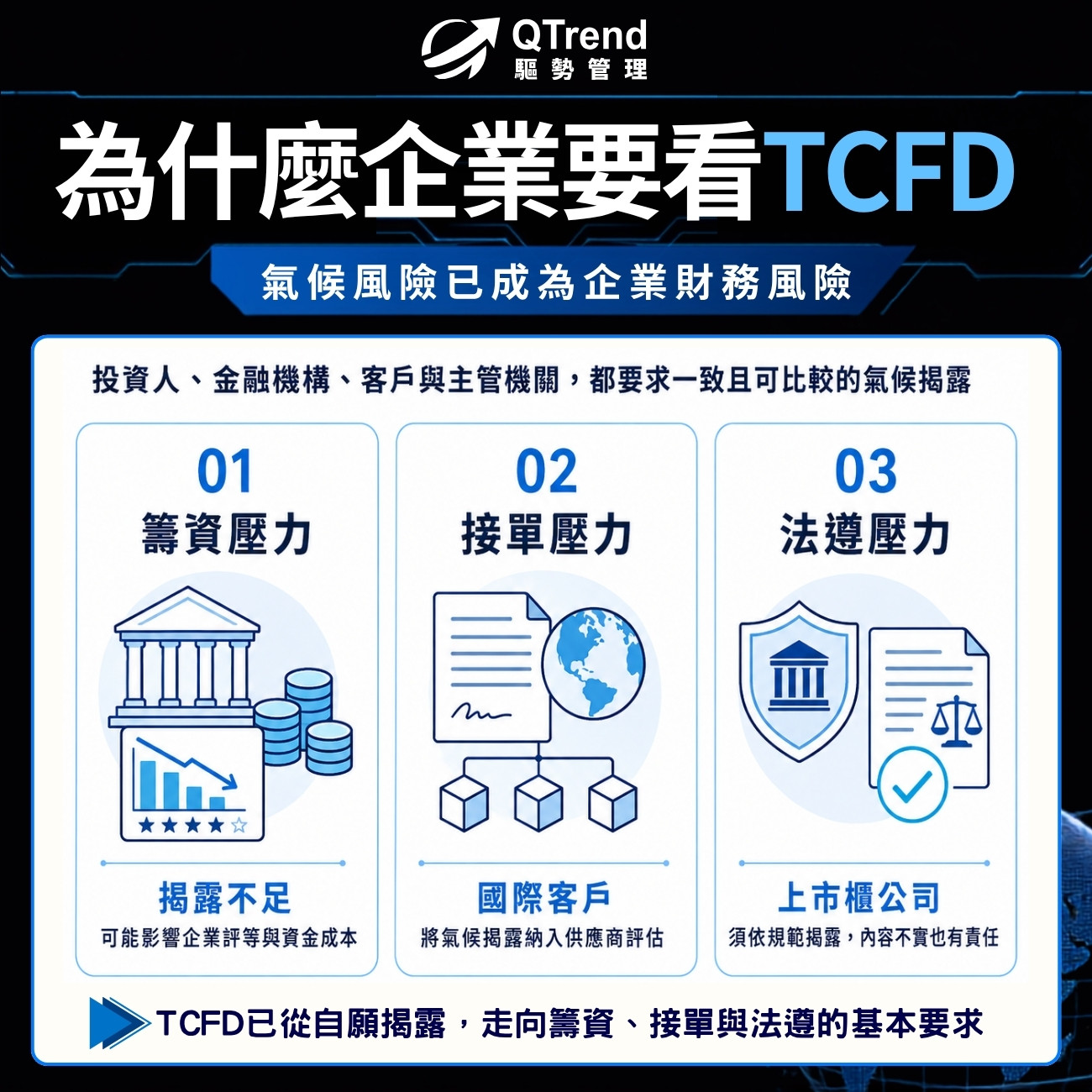 為什麼企業要看 TCFD?