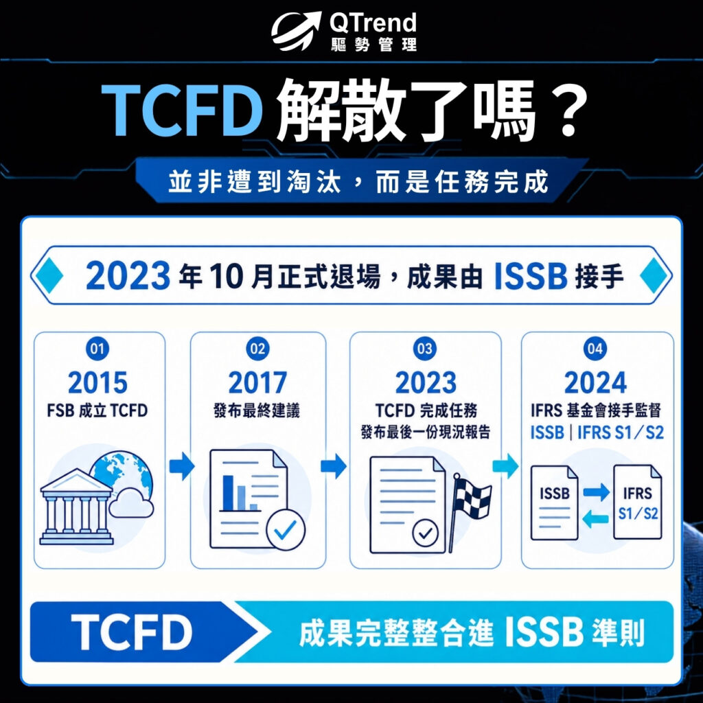 TCFD 解散了嗎?