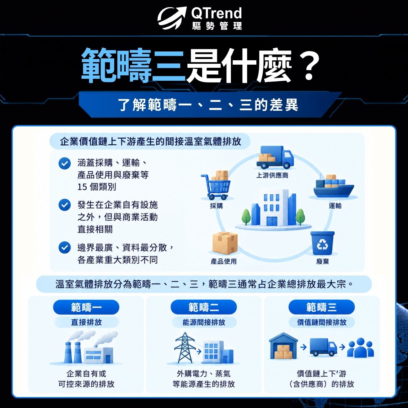 範疇三是什麼？