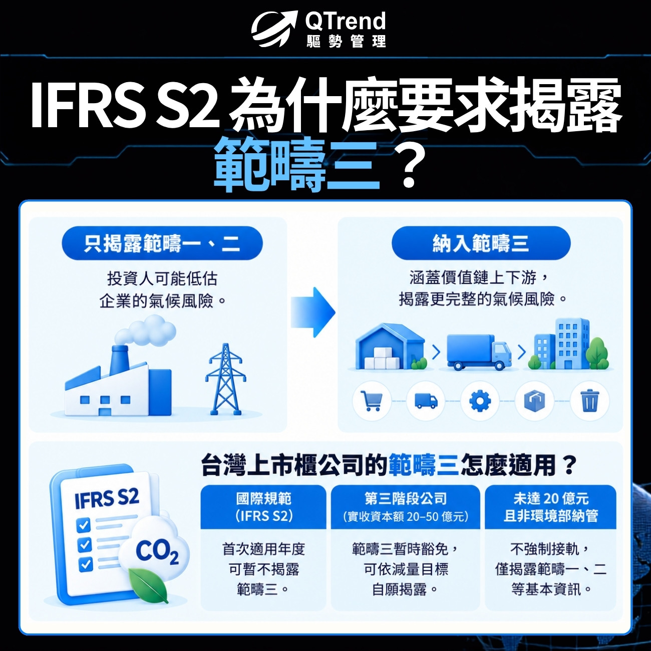 IFRS S2 為什麼要求揭露範疇三？