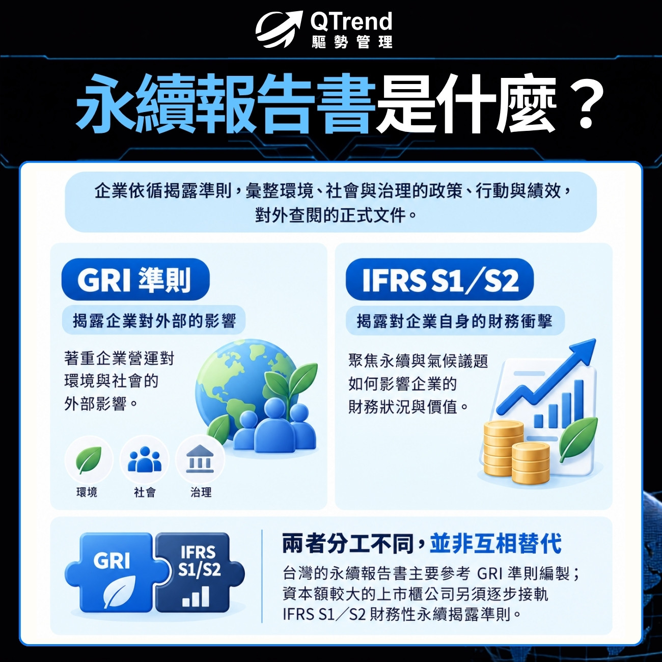 永續報告書是什麼